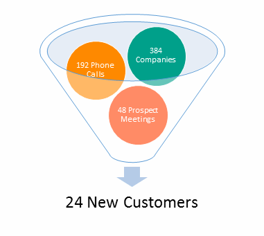 Sales funnel