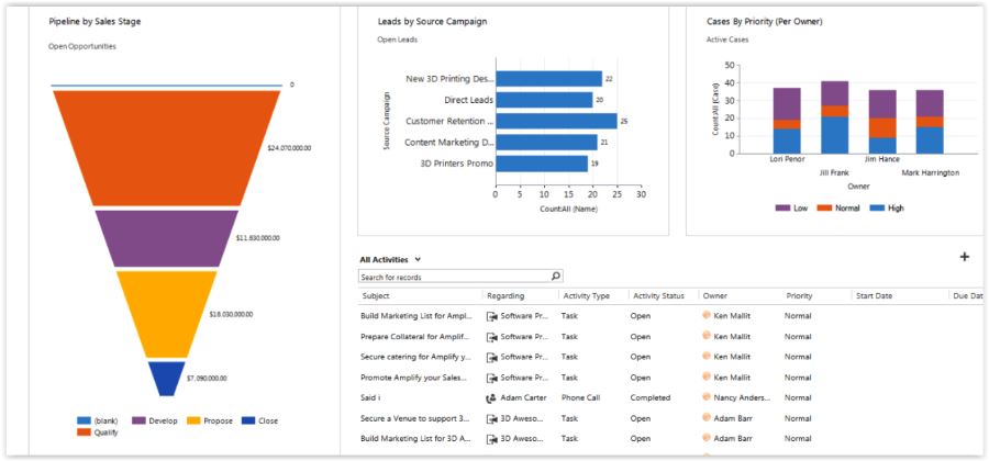 CRM Reporting