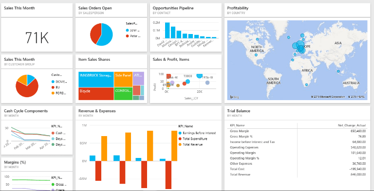 Dynamics Dashboard