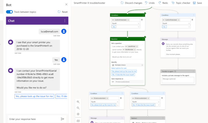 Chat bot flow chart