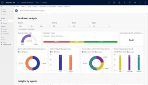 Microsoft Dynamics 365 Customer Service dashboard