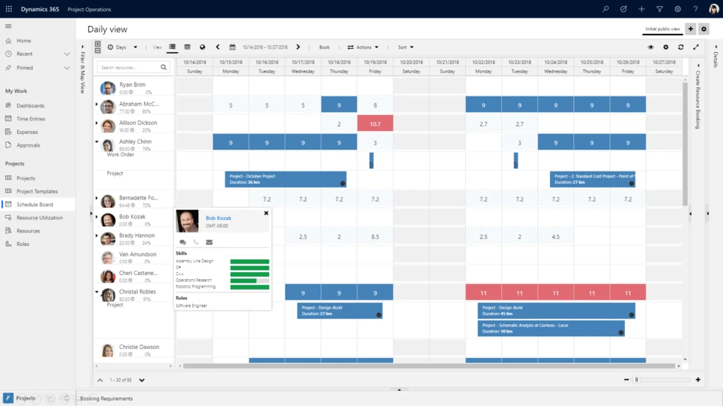 Dynamics 365 Project Operations