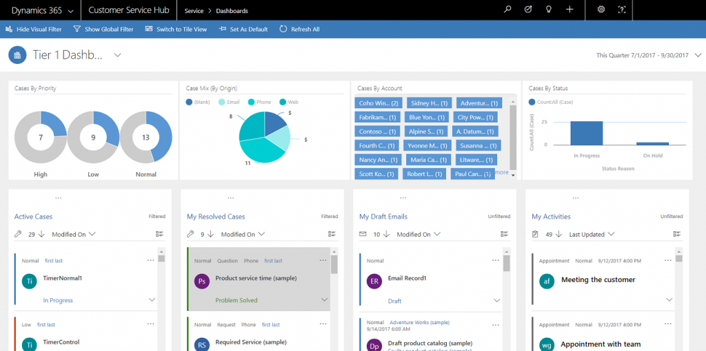 Multi stream dashboards