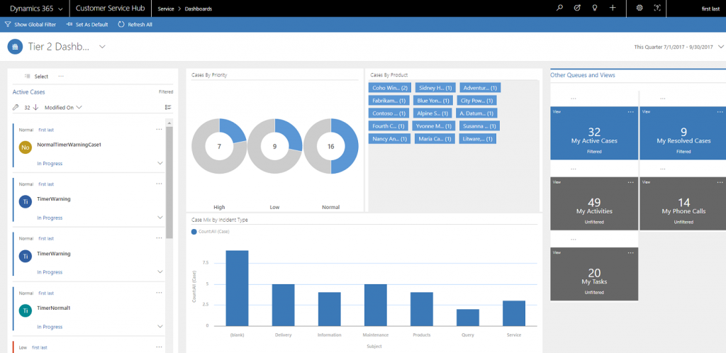 Single stream entity dashboard