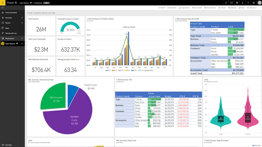 a complex BI dashboard