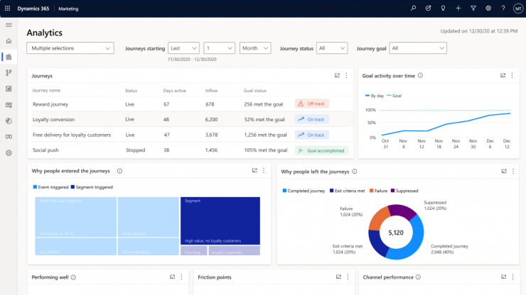 Dynamics 365 for Marketing Analytics