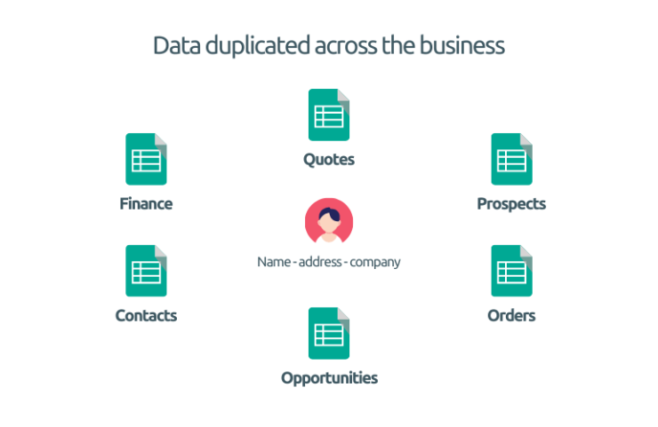 Data duplicated across the business in many excel spreadsheets