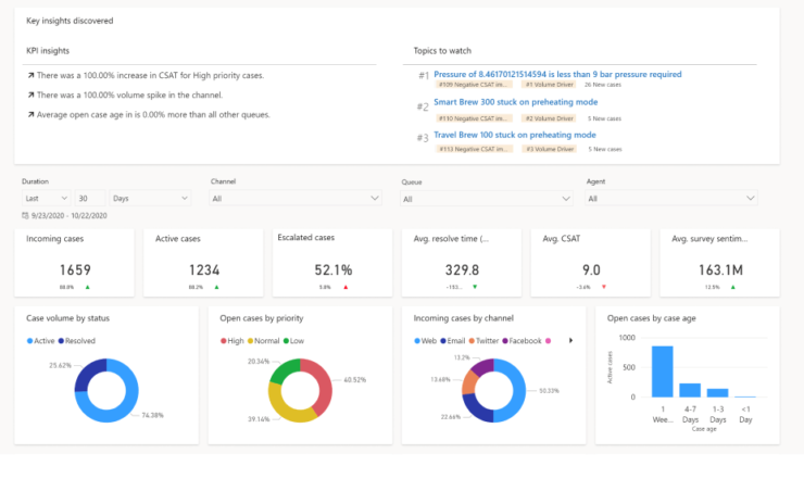 customer service dashboard