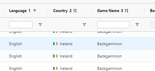 Multiple levels of sorting in a grid