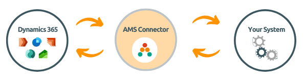 Dynamics connection to your app