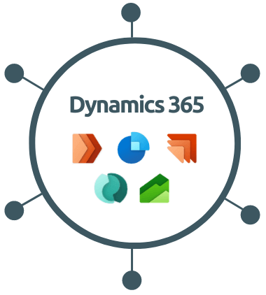 Dynamics 365 integrations diagram