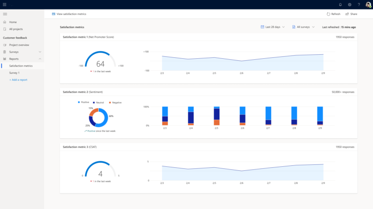 Satisfaction metrics Reports in Customer Voice