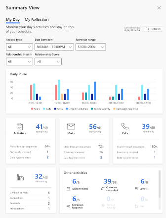 Seller dashboards to help track progress