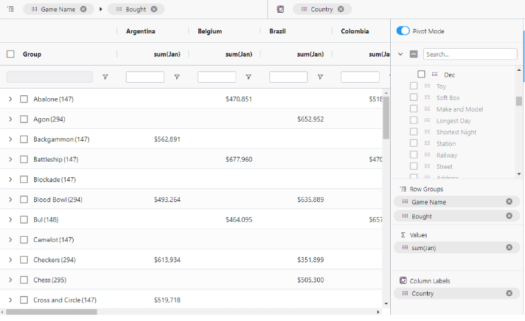 pivot table in dynamics