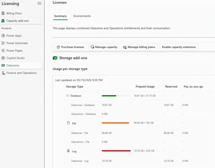 Power Platform Admin Capacity add-ons Summary tab