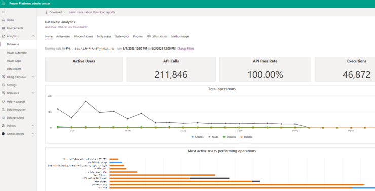 Dataverse Analytics