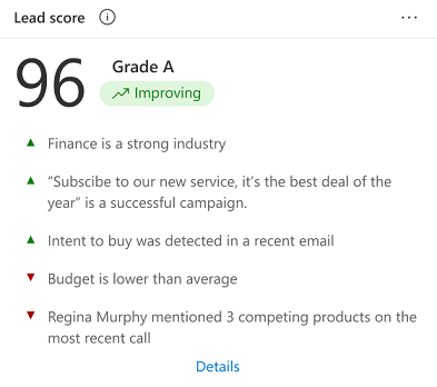 predictive lead scoring