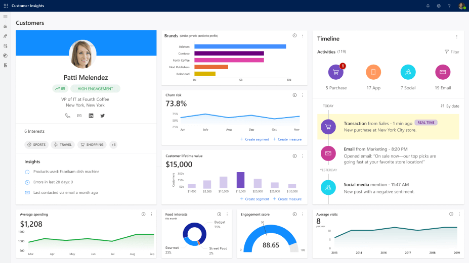 Customer Insights