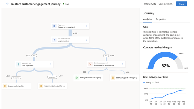 real-time journeys