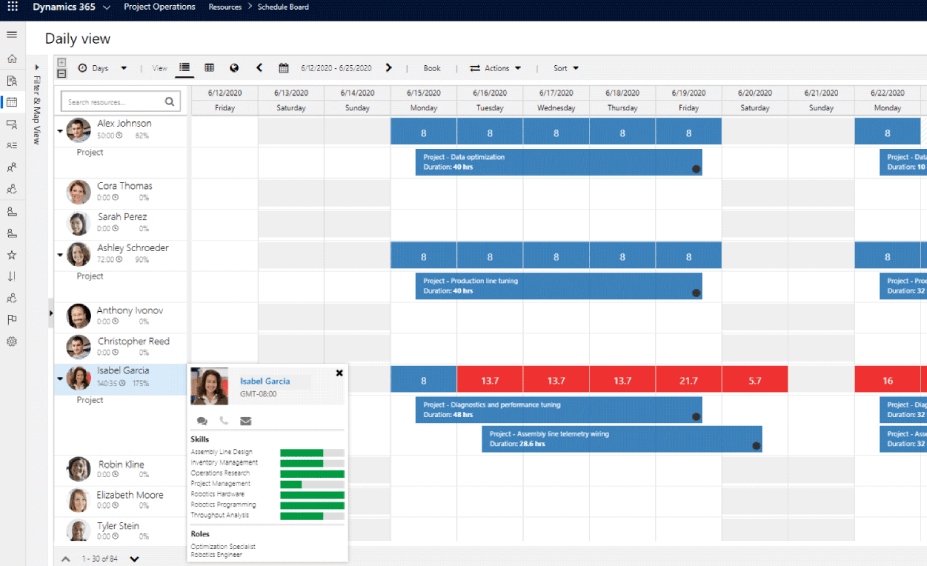 resource use in Project Operations