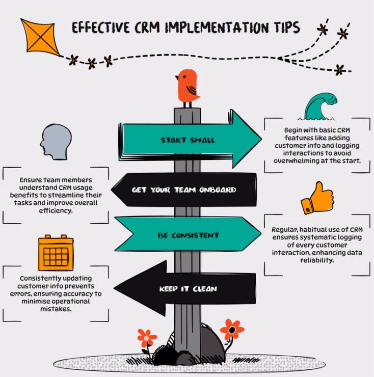 Tips on implementing a CRM system