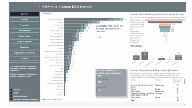 Infectious disease tracker which uses data from AMS Grid to analyse data