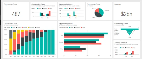 Power BI interface