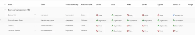 Editing a security role